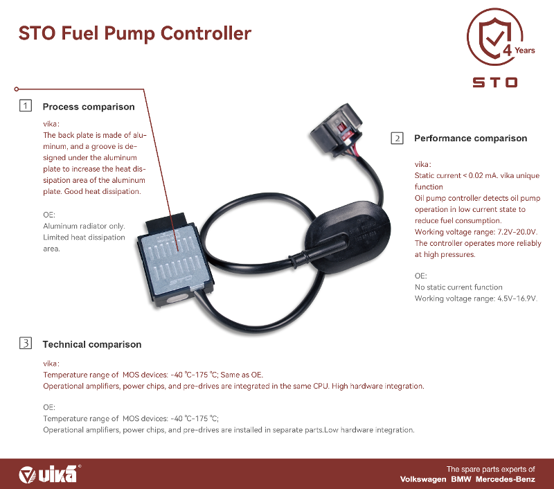 STO fuel pump controller